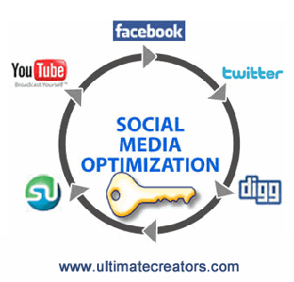 Social-Media-Optimization Chennai