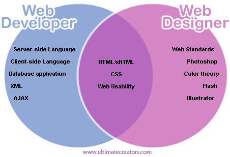 webdesign